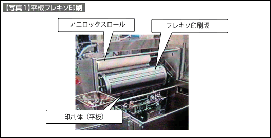【写真1】フレキソ印刷の工法解説図 【写真1】フレキソ印刷の工法解説図