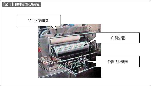【図1】印刷装置の構成