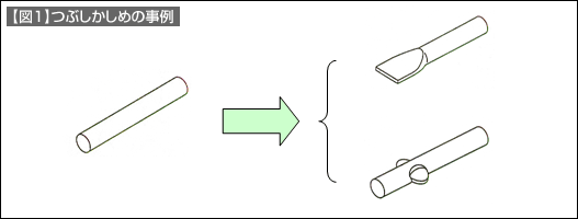 【図1】つぶしかしめの事例 【図1】つぶしかしめの事例