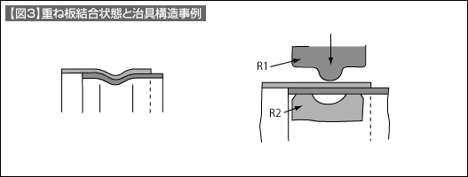 【図3】重ね板結合状態と治具構造事例 【図3】重ね板結合状態と治具構造事例