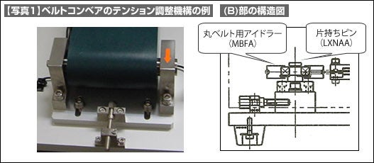 【写真1】ベルトコンベアのテンション調整機構の例 (B)部の構造図