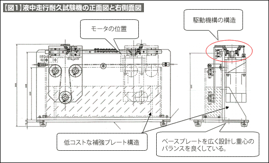 【図1】液中走行耐久試験機の正面図と右側面図 【図1】液中走行耐久試験機の正面図と右側面図