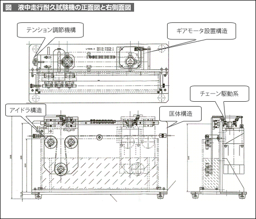 図 液中走行耐久試験機の正面図と右側面図 図 液中走行耐久試験機の正面図と右側面図