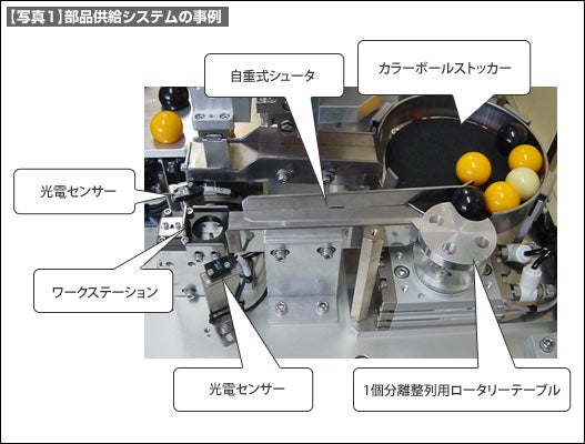 【写真1】部品供給システムの事例 【写真1】部品供給システムの事例