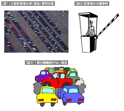 【図1】【図2】【図3】 【図1】【図2】【図3】