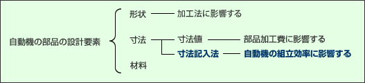 図 図