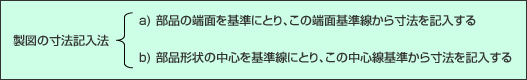 図 図