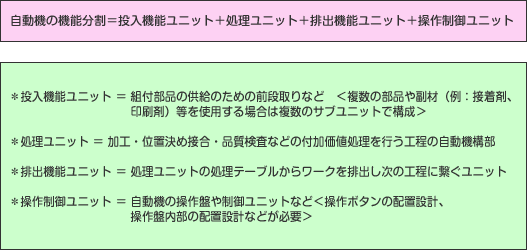 図 図
