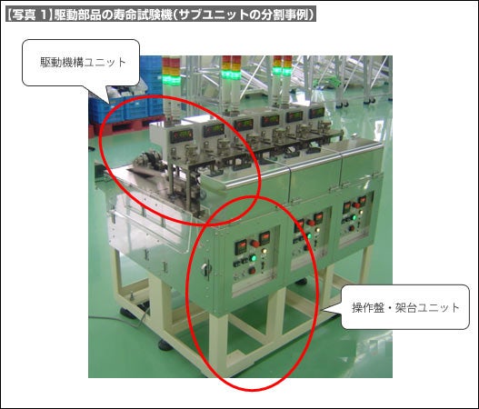【写真1】駆動部品の寿命試験機(サブユニットの分割事例) 【写真1】駆動部品の寿命試験機(サブユニットの分割事例)