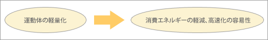 図 図