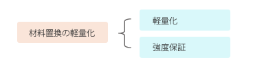 図 図