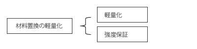 図 図