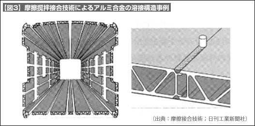 【図3】摩擦撹拌接合技術によるアルミ合金の溶接構造事例 【図3】摩擦撹拌接合技術によるアルミ合金の溶接構造事例