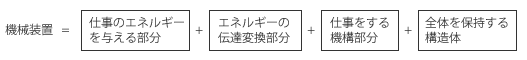 図 図
