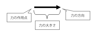 図 図