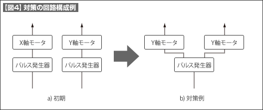 【図4】対策の回路構成例 【図4】対策の回路構成例