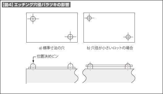 【図4】エッチング穴径バラツキの影響 【図4】エッチング穴径バラツキの影響