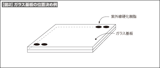【図2】ガラス基板の位置決め例 【図2】ガラス基板の位置決め例