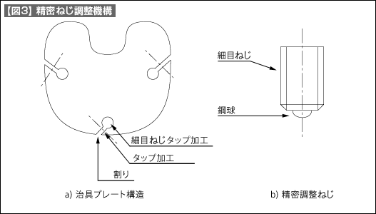 【図3】精密ねじ調整機構 【図3】精密ねじ調整機構
