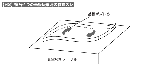 【図2】複合そりの基盤吸着時の位置ズレ 【図2】複合そりの基盤吸着時の位置ズレ