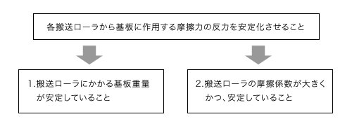 図 図