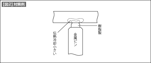 【図2】対策例 【図2】対策例