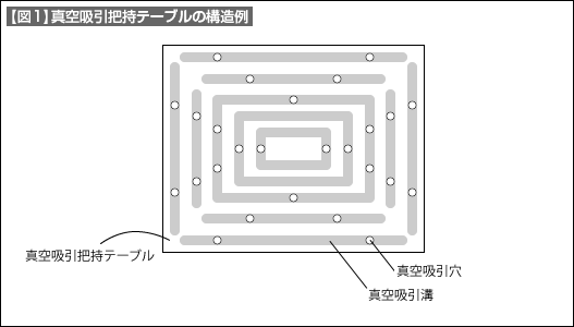 【図1】真空吸引把持テーブルの構造例 【図1】真空吸引把持テーブルの構造例