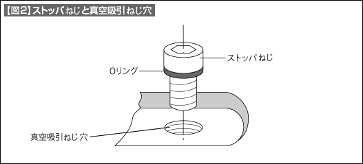 【図2】ストッパねじと真空吸引ねじ穴 【図2】ストッパねじと真空吸引ねじ穴