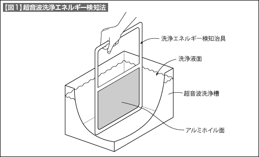【図1】超音波洗浄エネルギー検知法 【図1】超音波洗浄エネルギー検知法