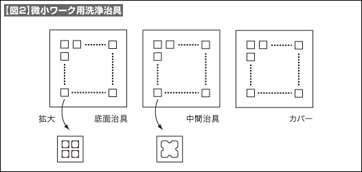 【図2】微小ワーク用洗浄治具 【図2】微小ワーク用洗浄治具