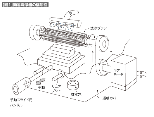 【図1】簡易洗浄機の構造図 【図1】簡易洗浄機の構造図