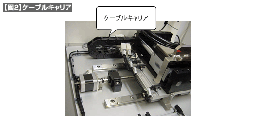 【図2】ケーブルキャリア