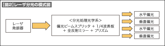 【図2】レーザ分光の模式図 【図2】レーザ分光の模式図