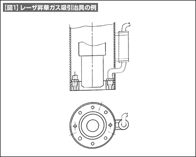 【図1】レーザ昇華ガス吸引治具の例 【図1】レーザ昇華ガス吸引治具の例