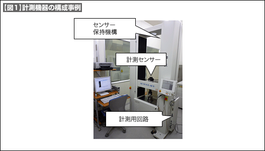 【図1】計測機器の構成事例 【図1】計測機器の構成事例