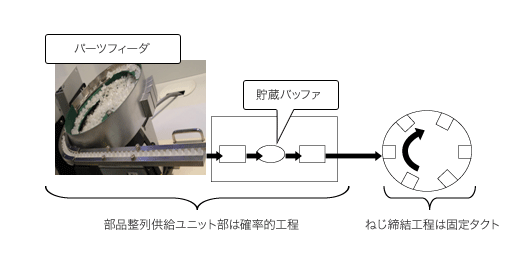 図 図