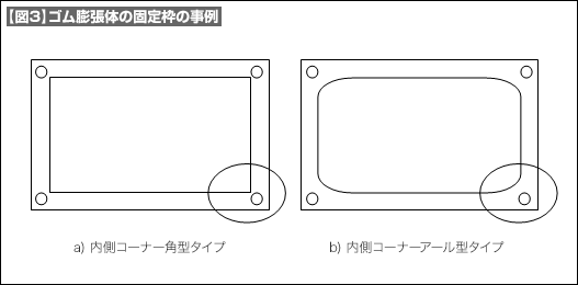 【図3】ゴム膨張体の固定枠の事例 【図3】ゴム膨張体の固定枠の事例