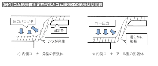 【図4】ゴム膨張体固定枠形状とゴム膨張体の膨張状態比較 【図4】ゴム膨張体固定枠形状とゴム膨張体の膨張状態比較