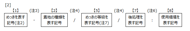 めっきの記号による表示方法2
