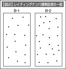 図2