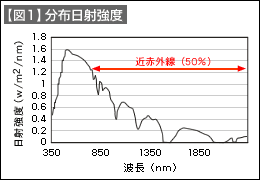 図1
