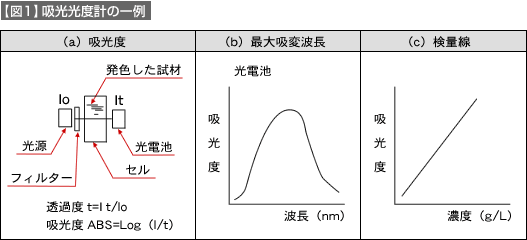 図1