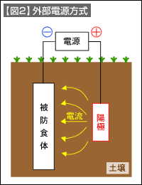 【図2】外部電源方式 【図2】外部電源方式