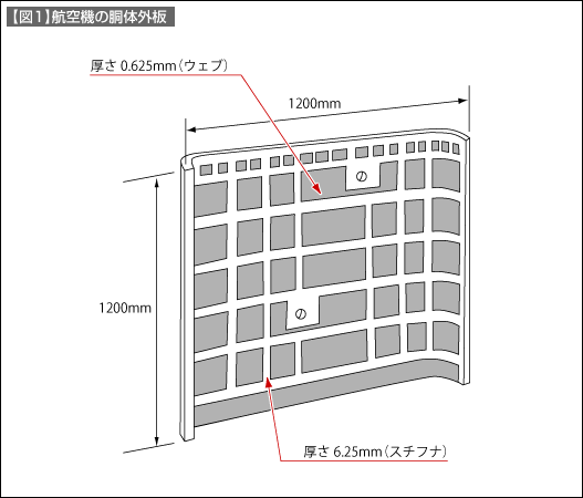 【図1】航空機の胴体外板 【図1】航空機の胴体外板