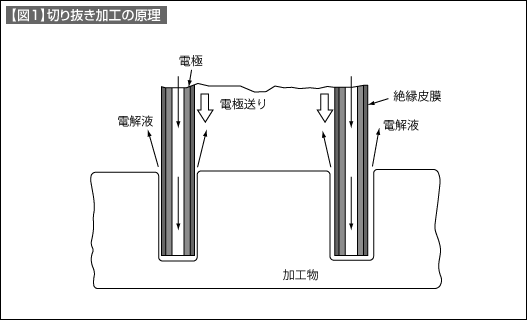 【図1】切り抜き加工の原理