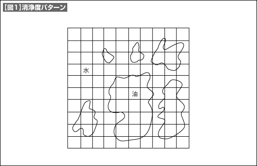 【図1】清浄度パターン 【図1】清浄度パターン