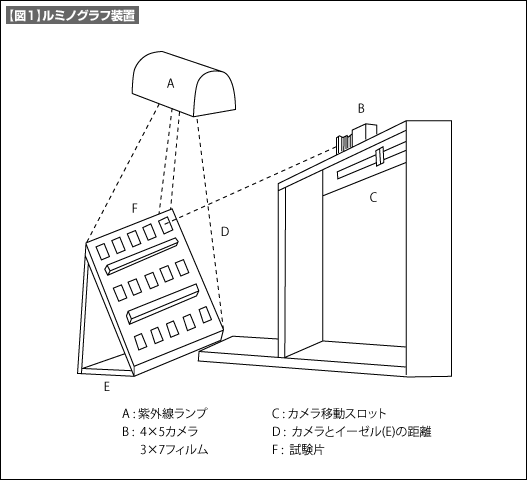 【図1】ルミノグラフ装置 【図1】ルミノグラフ装置
