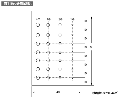 【図1】めっき用試験片 【図1】めっき用試験片