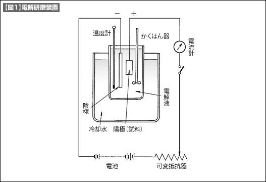 【図1】電解研磨装置 【図1】電解研磨装置