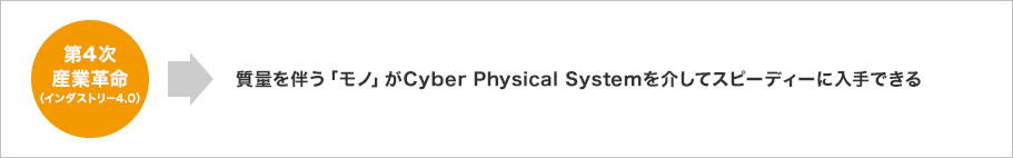 第4次産業革命(インダストリー4.0)→質量を伴う「モノ」がCyber Physical Systemを介してスピーディーに入手できる